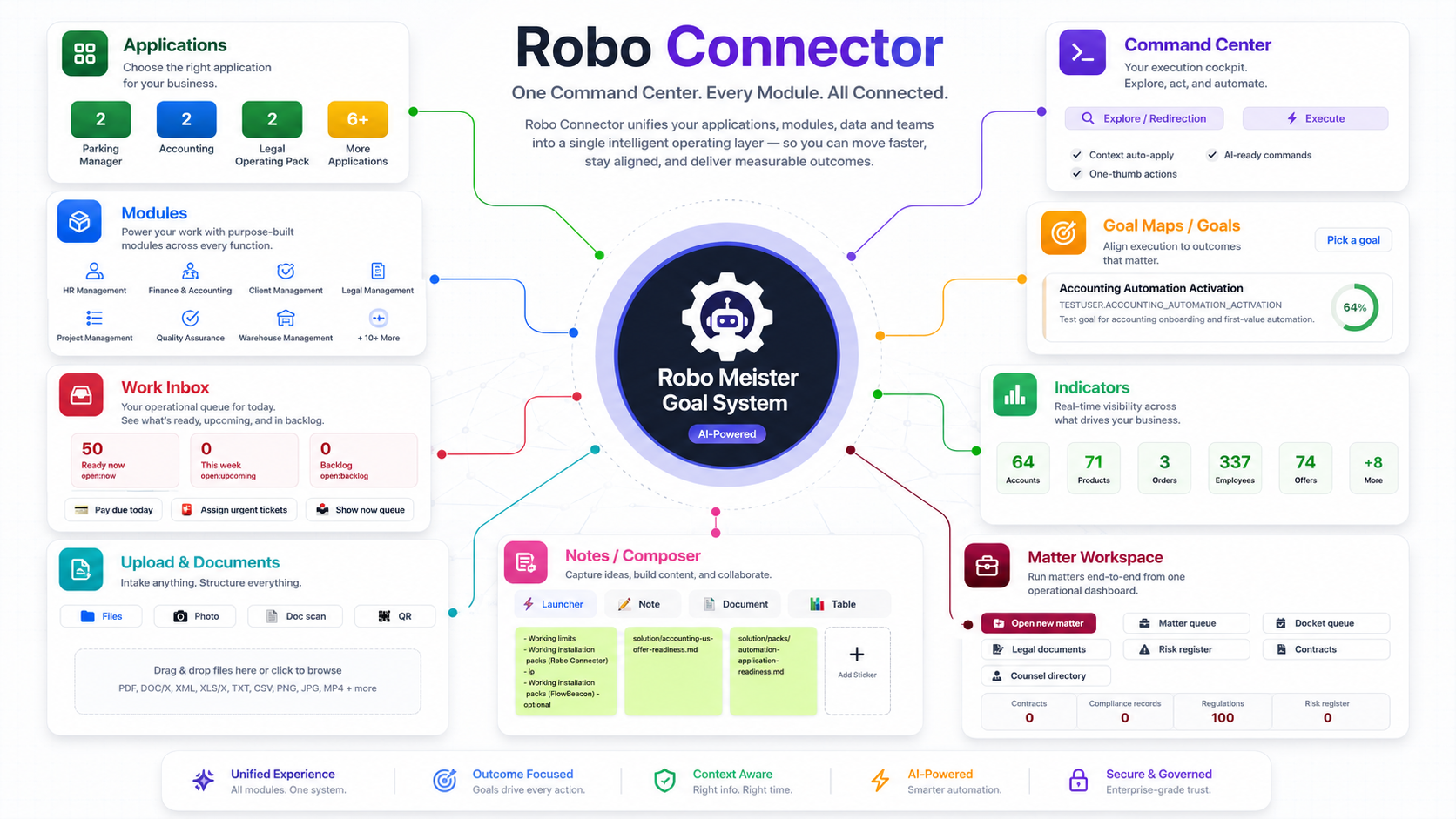 Composite: workflow run, finance posting, route plan map