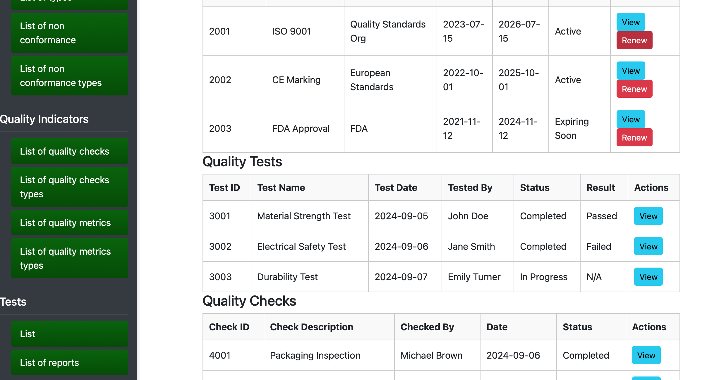 Management dashboard overview