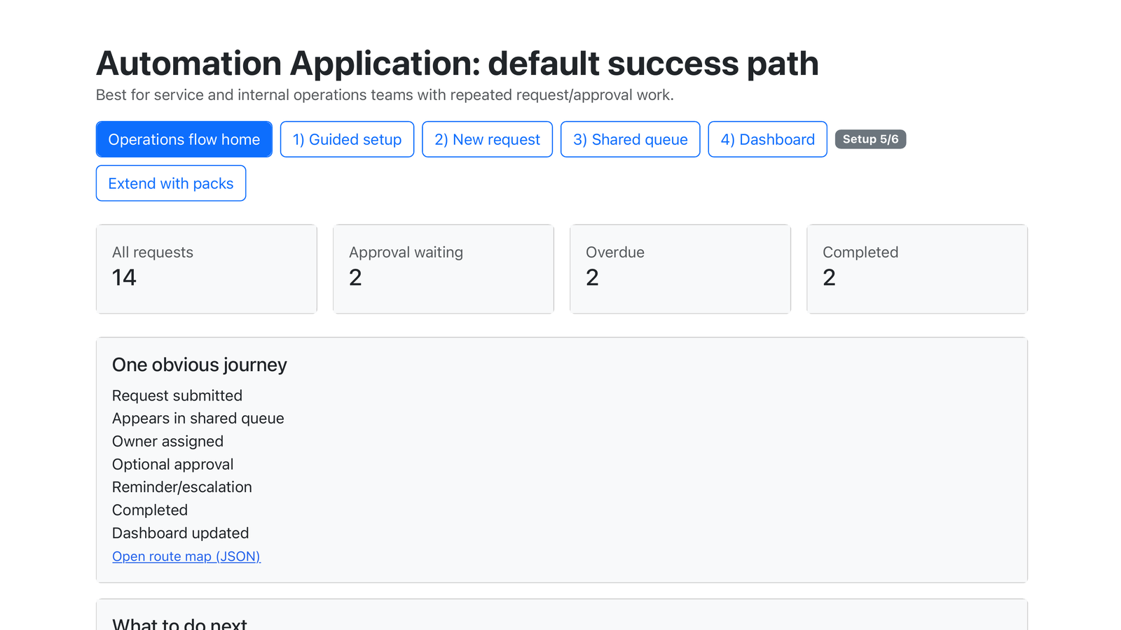 Automation KPI dashboard
