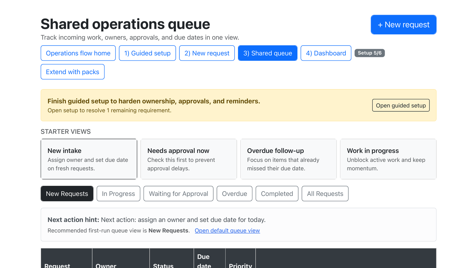 Automation shared queue view