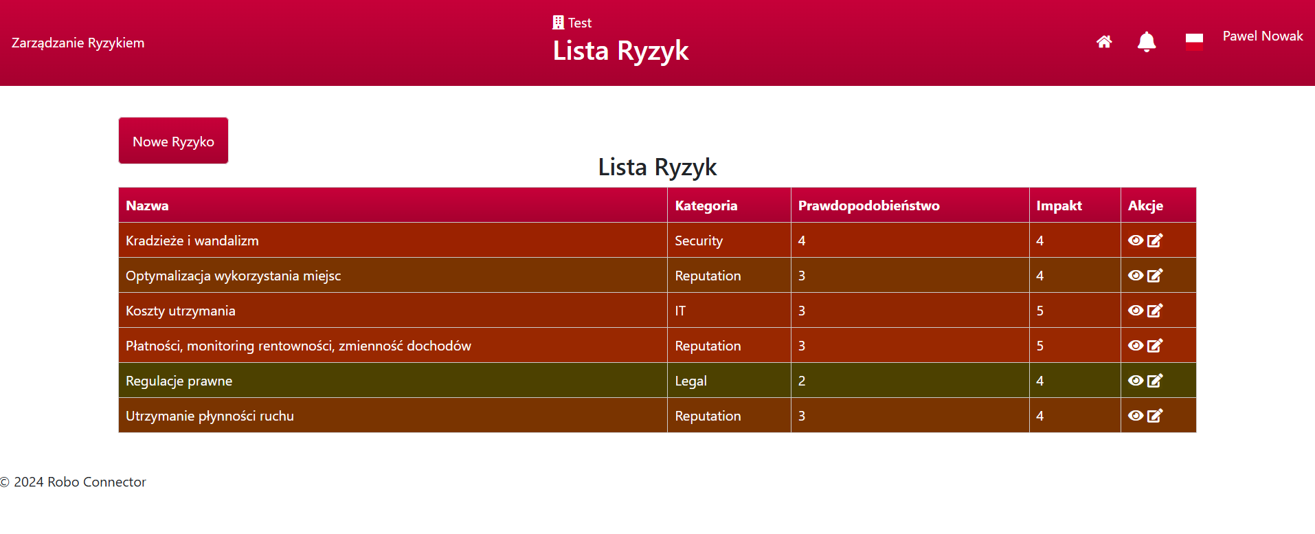 Risk overview