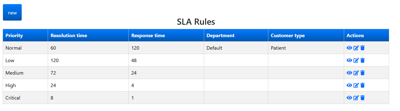 Priority Rules